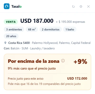 El panel de Tasalo en un aviso de venta de USD 187.000: «Por encima de la zona», +9%, 9% más caro que su precio justo de USD 172.000; pide más que 16 de los 19 comparables.